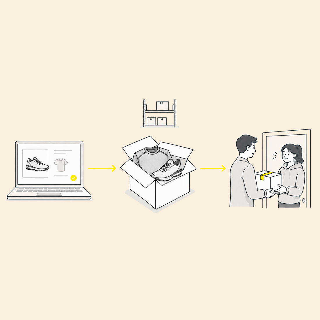 <strong>Dropshipping et exécution des commandes</strong>